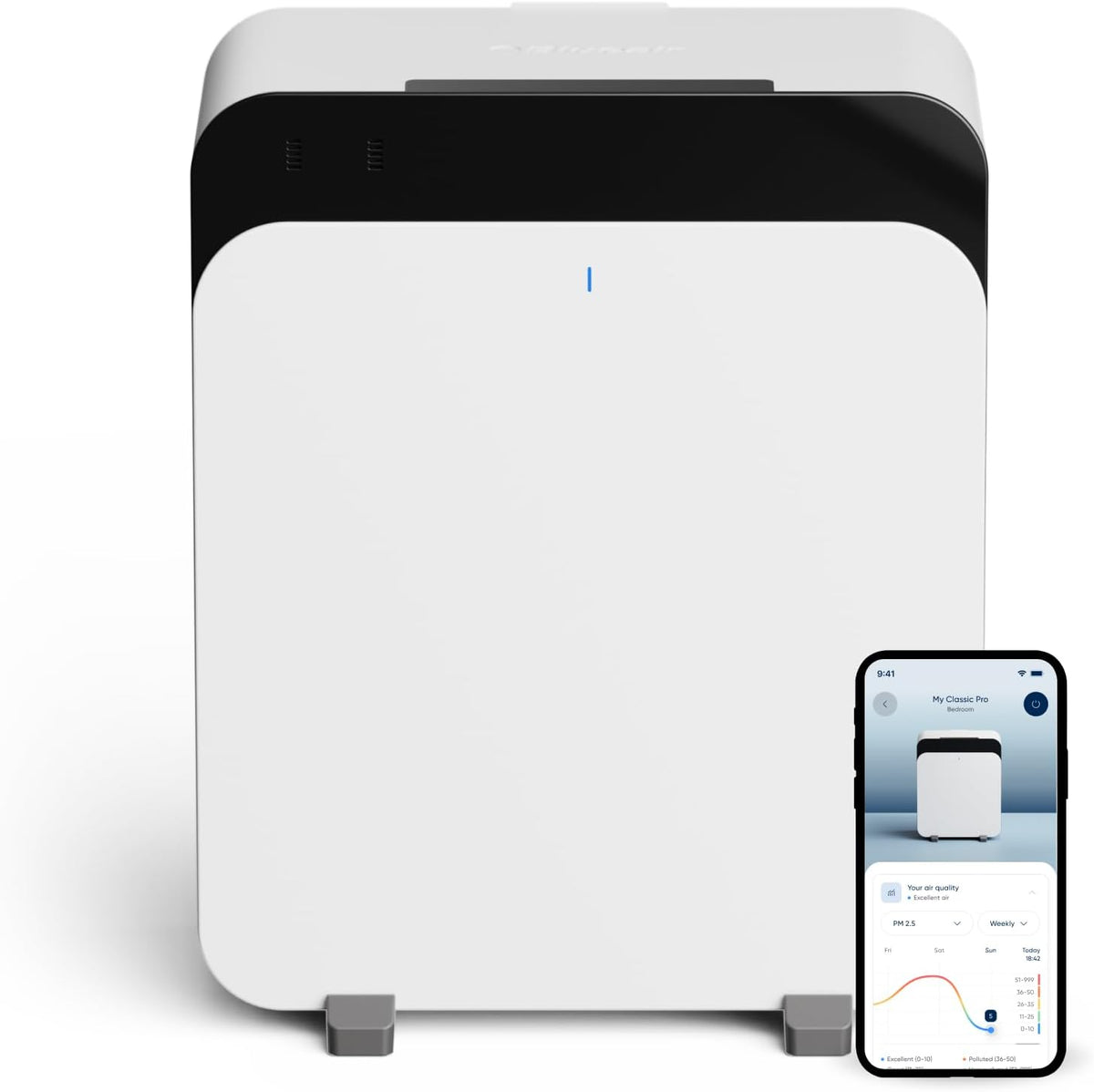 Blueair Luchtreiniger Premium luchtreinigers, Classic Pro CP7i, voor thuis, voor huisdieren allergenen, voor grote kamers, virussen, bacteriën